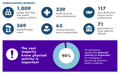 Bridging The Gap Key Findings Updated